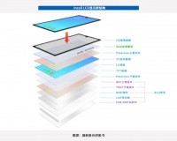 更高性价比：光学胶的国产替代机会