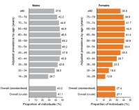 “中国肥胖地图”出炉，你知道哪里的人最容易胖吗？