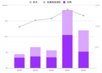 全球资本征战拉美