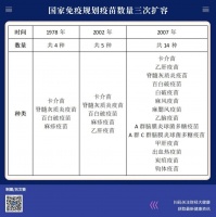 增加全民免费疫苗，到底有多难？