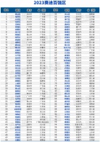 冲击“万亿俱乐部”，广州黄浦区凭什么？