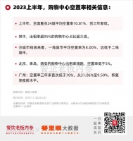 餐饮陷入“贴身肉搏战”：竞品开在隔壁，睁眼就是对家