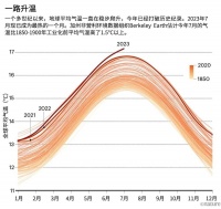 史上最热七月，正在成为常态