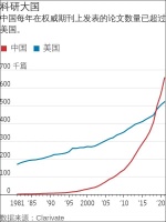 44年《中美科技合作协定》，还能再续约吗？