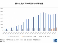 中国车企在印度：海水与火焰中挣扎逐梦