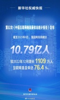 我国网民规模达10.79亿人我国互联网普及率达76.4%