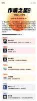 虎嗅【作·嗅之星】周榜第172期