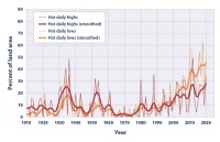 夜晚的低温降不下来，比白天气温突破40°C更可怕