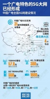 5G用户突破1680万，中国广电一体化融合渐入佳境