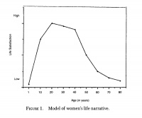 《欲望都市》续集：当女人年过50，日子会变好还是更糟了？