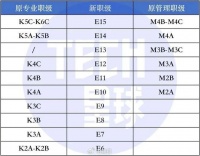 电商巨头们的架构体系，迎来史上最大变革