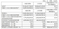 传音控股 2023 上半年净利增长 27%，“非洲之王”占有率仍超 40%