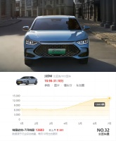 比亚迪财报里，还没有“雷克萨斯”的影子