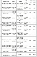首批文化和旅游部技术创新中心建设启动