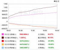 一家财务健康、现金流稳定的公司，为何要主动退市？