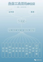 中国的盐，够吃多少年？