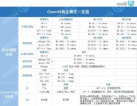 预计年收入超10亿美元，OpenAI有哪些“大招”？