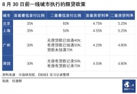 广州深圳“认房不认贷”松绑楼市，看房人数显著增加