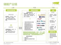 储能人才紧缺，我能学哪些专业？