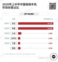 华为回来了，哪个手机品牌最慌?