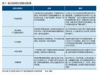 “一把手”带头拼招商