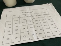 孟庆延：专业选不对，人生没机会？