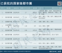 全国第三个“跨省都市圈”，诞生