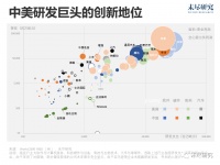 一个华为太少，中国企业如何跳出创新陷阱？