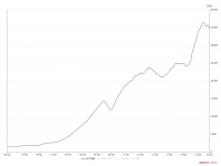 理解政策的逻辑：水多了加面，面多了加水