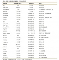 这届“科技春晚”，苹果会亮出AI底牌吗？