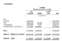 抖音外卖和美团的差距越拉越大