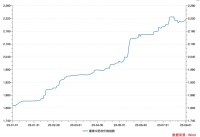 天然牛黄价格暴涨，安宫牛黄丸再涨价只是时间问题？