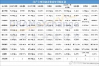 国内半导体设备频传佳音：签单、合作…