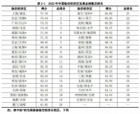 郑州何以逆袭京沪？
