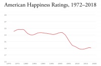 已婚人士比未婚人士更幸福？