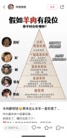 吃羊肉也有鄙视链？