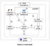 遭遇危机先闭嘴？品牌保持战略性沉默的Why与How