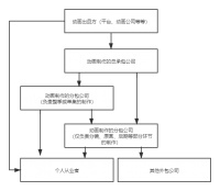 业内大爆料：是什么决定了动画师的薪酬？
