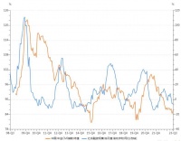 地母深沉：土地、财政与“内循环”的命门