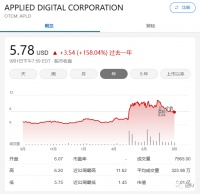 全美国的“骗子”，都在哄抢英伟达