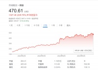 英伟达股票就是个泡沫？