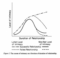 组成理想爱情的三个要素