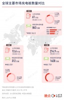 电费快赶上油费，但运营充电桩仍不是一个好生意