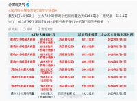 深圳历史级暴雨：一边“洪水”，一边“缺水”