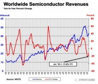 存储芯片，拐点将至