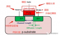 为什么28nm光刻机哪怕上“多曝”，也做不到7nm？（中）
