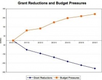 第二大城市破产，英国怎么了？