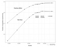钱真的能换来幸福吗？收入变化对中年男性影响最大