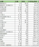 “79元贵吗？”李佳琦冲冠一怒后连夜道歉，花西子遭“舆论连坐”