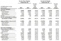 APP上架半年强劲增长，滴滴走在高质量增长的正确道路上